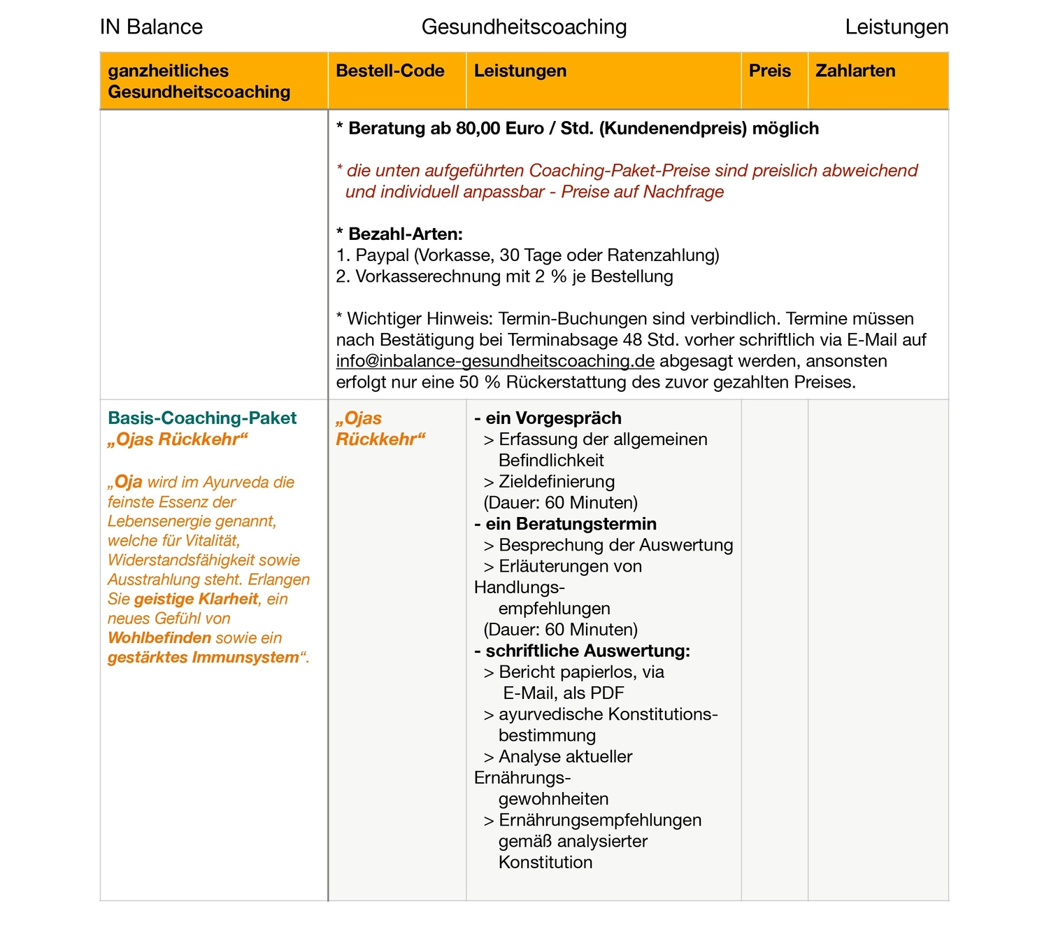 Wechseljahre-Beratung ,Wechseljahre-Coaching ,Coaching-Wechseljahre ,Hitzewallungen ,Brain Fog (they wrote “Brain Trog” → likely typo) ,Gewichtszunahme ,Östrogenungleichgewicht ,Östrogendominanz ,Progesteronungleichgewicht ,Progesterondefizit ,Cortisol Wechseljahre, InBalance Gesundheitscoaching 