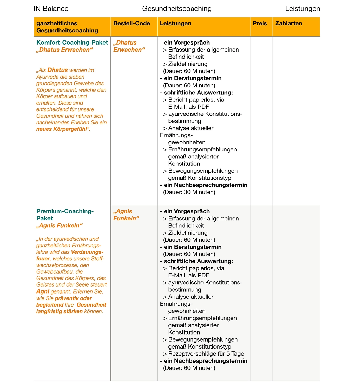 Wechseljahre-Beratung ,Wechseljahre-Coaching ,Coaching-Wechseljahre ,Hitzewallungen ,Brain Fog (they wrote “Brain Trog” → likely typo) ,Gewichtszunahme ,Östrogenungleichgewicht ,Östrogendominanz ,Progesteronungleichgewicht ,Progesterondefizit ,Cortisol Wechseljahre, Holistische Gesundheitsberatung Lügde